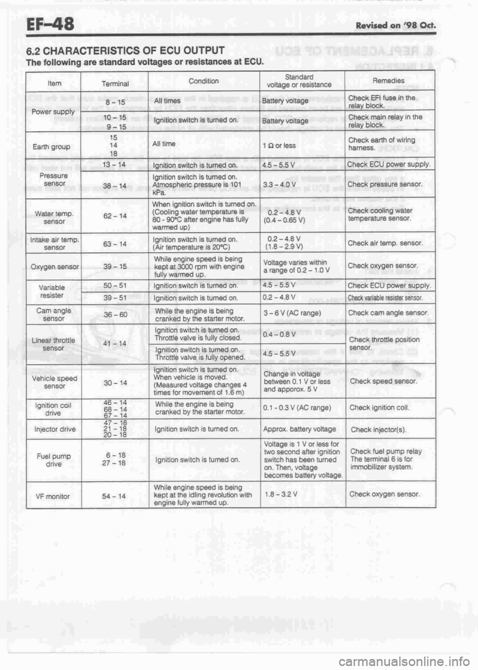 DAIHATSU CUORE 1998  Service Repair Manual 