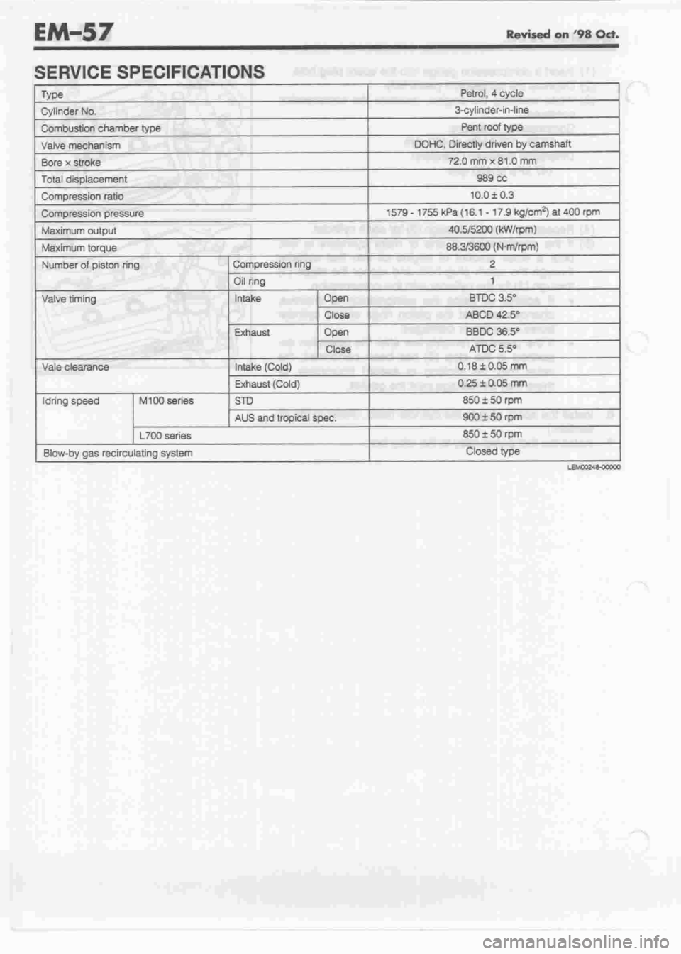 DAIHATSU CUORE 1998  Service Repair Manual 