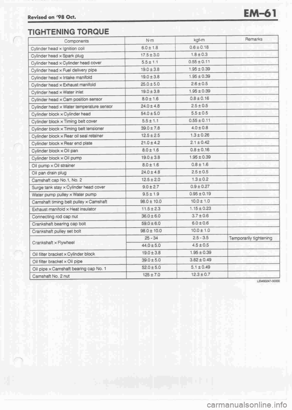 DAIHATSU CUORE 1998  Service Repair Manual 