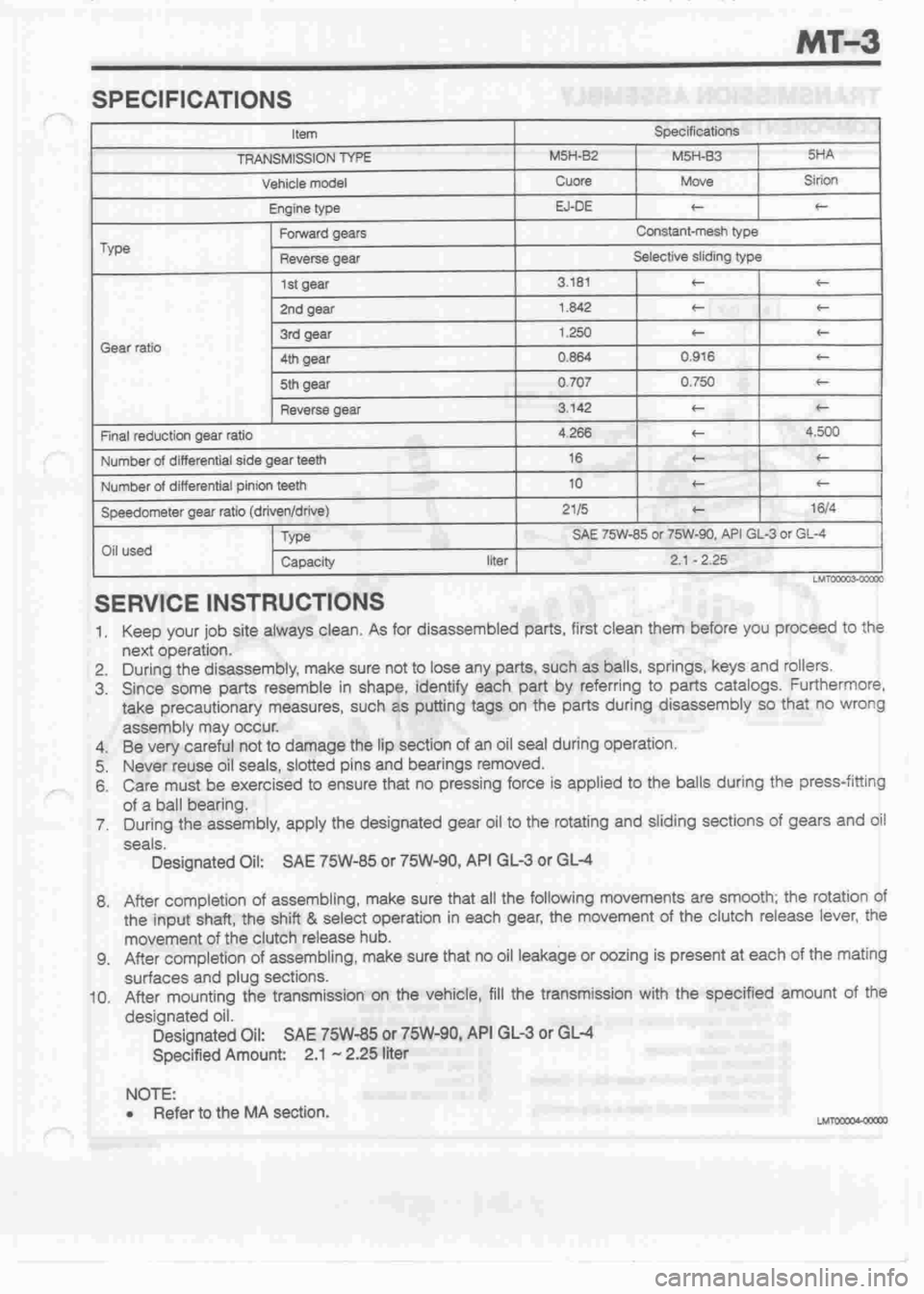 DAIHATSU CUORE 1998  Service Repair Manual 