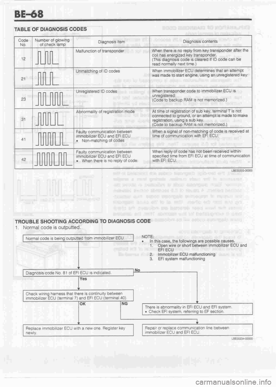 DAIHATSU CUORE 1998  Service Repair Manual 