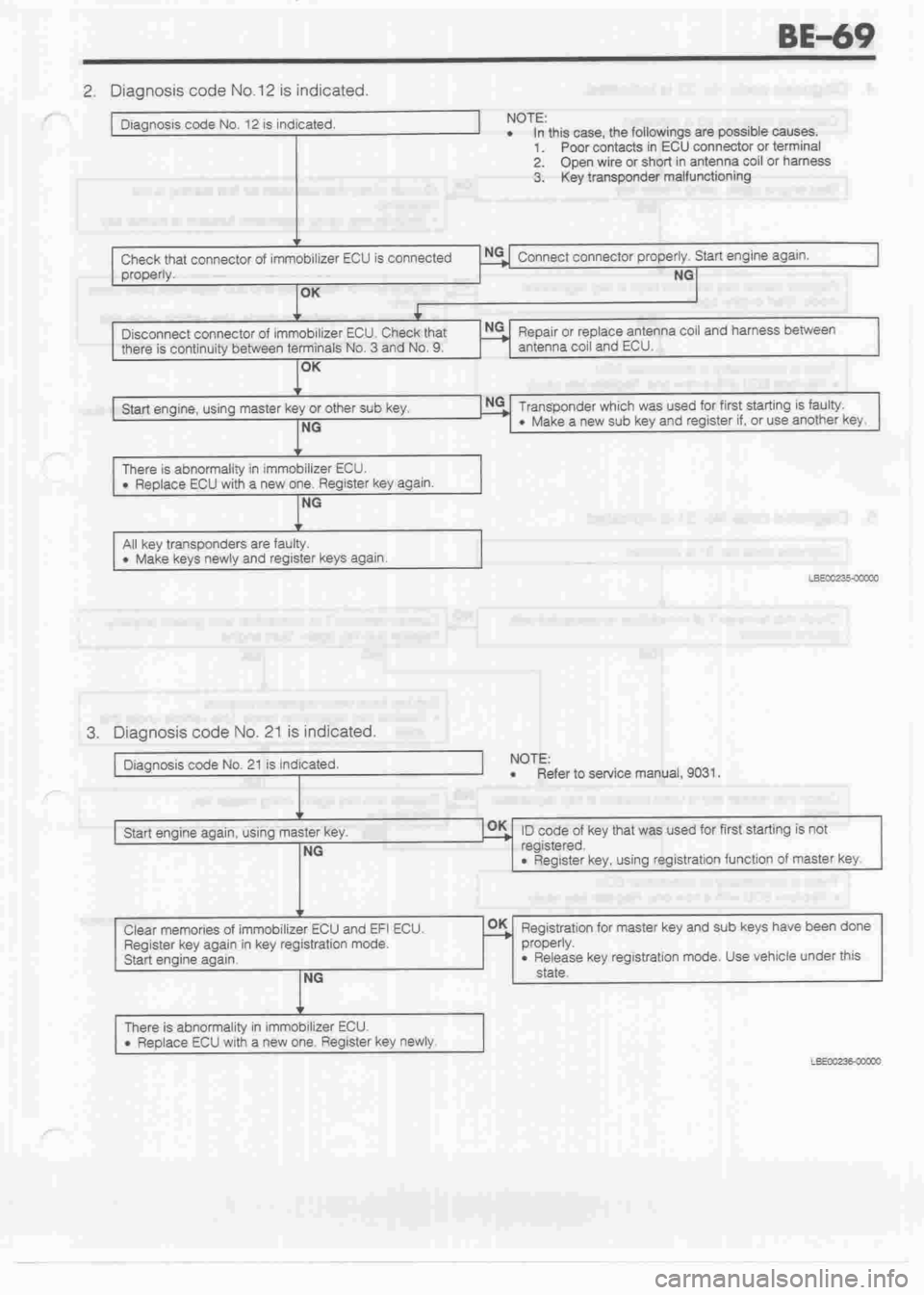 DAIHATSU CUORE 1998  Service Repair Manual 