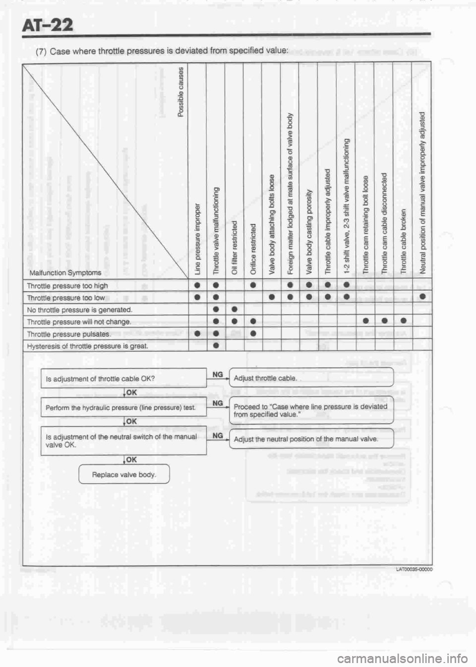 DAIHATSU MOTOR 1998  Service Repair Manual 