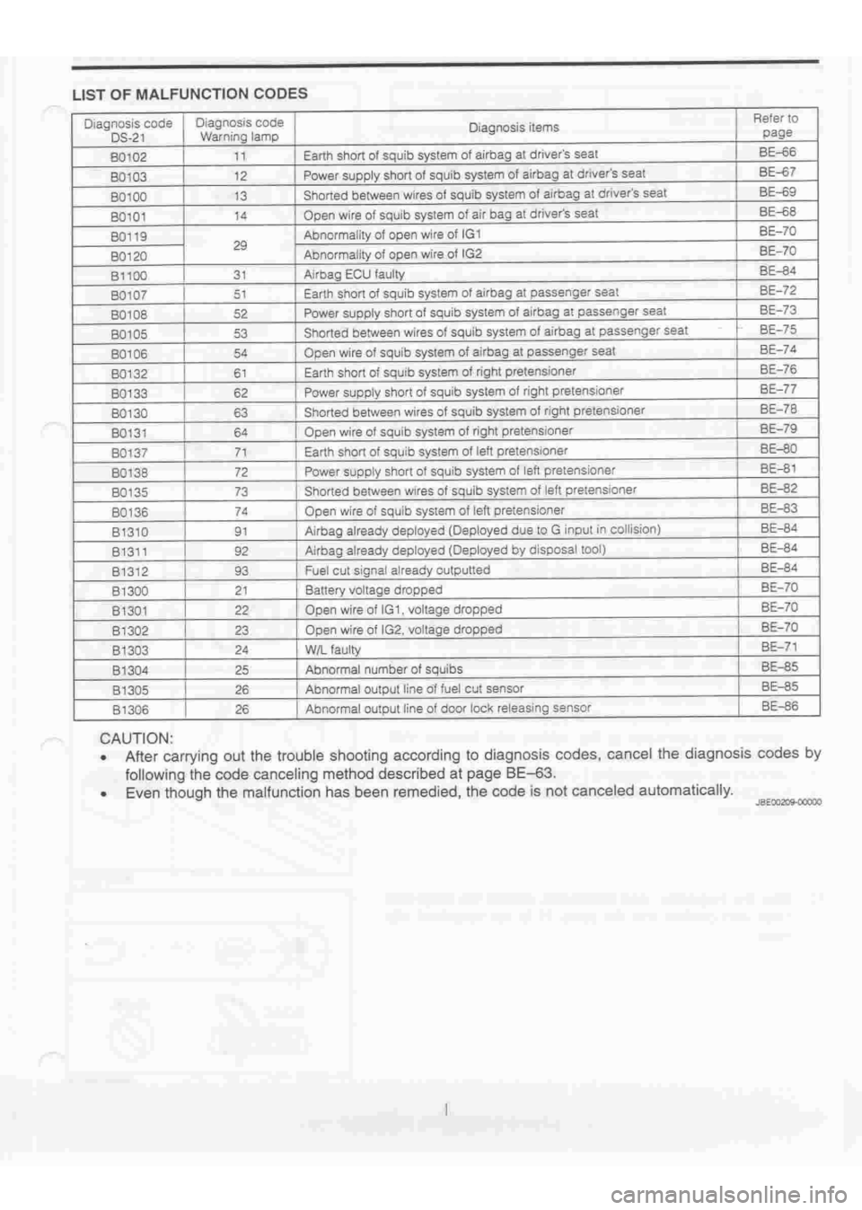 DAIHATSU TERIOS 2000  Service Repair Manual 
 
www.WorkshopManuals.co.uk

 
Purchased from www.WorkshopManuals.co.uk 