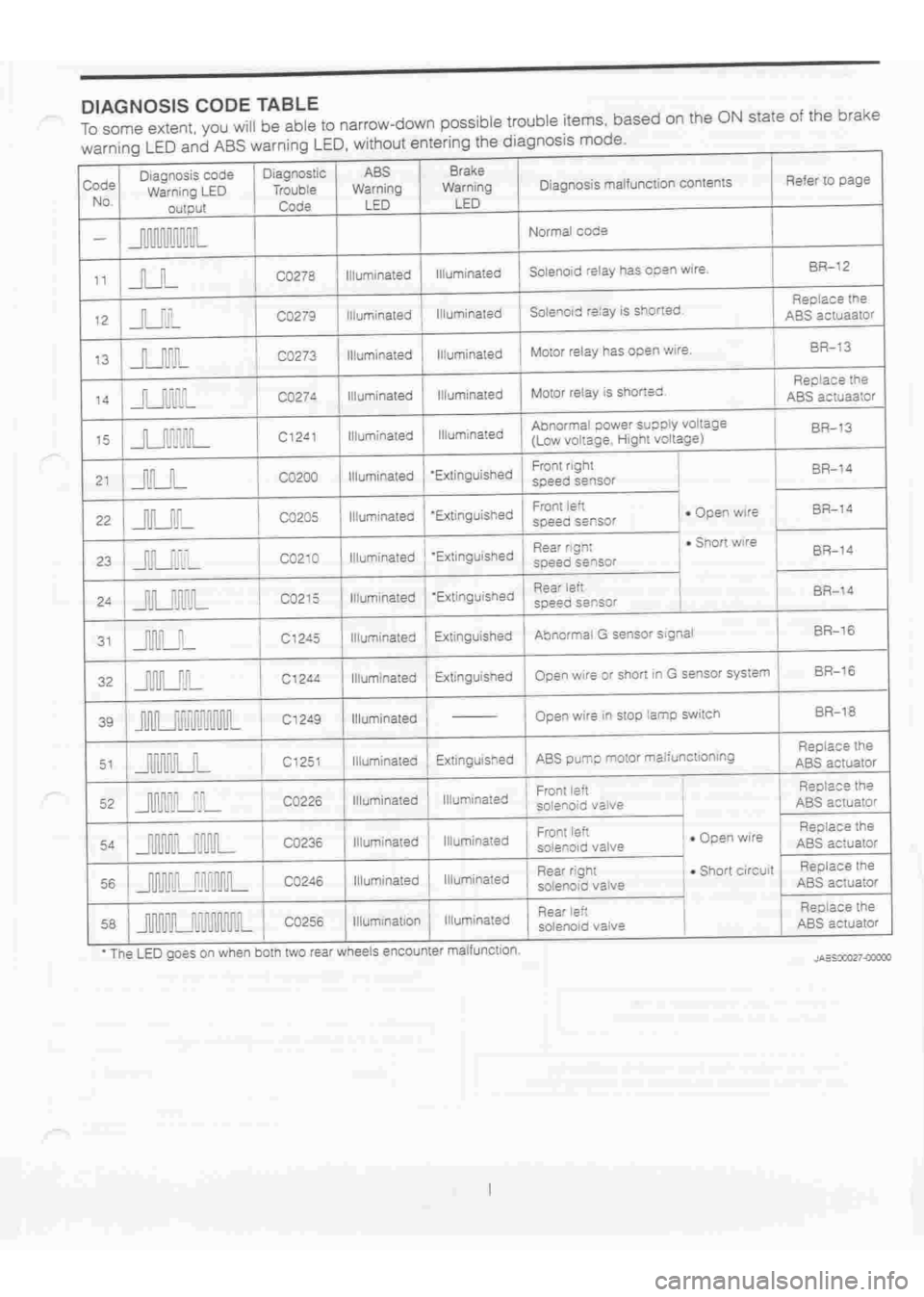 DAIHATSU TERIOS 2000  Service Repair Manual 
 
www.WorkshopManuals.co.uk

 
Purchased from www.WorkshopManuals.co.uk 