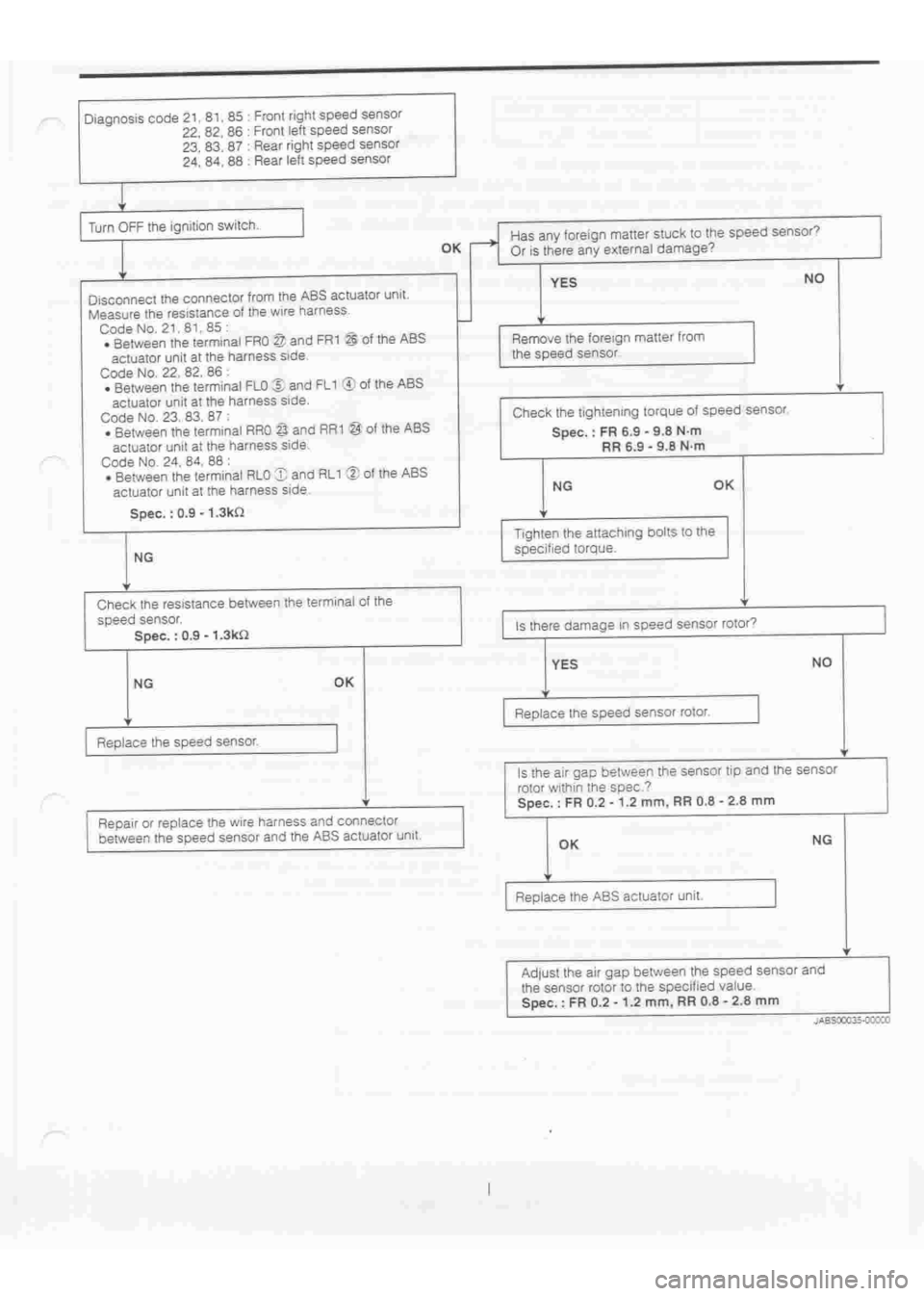 DAIHATSU TERIOS 2000  Service Repair Manual 
 
www.WorkshopManuals.co.uk

 
Purchased from www.WorkshopManuals.co.uk 