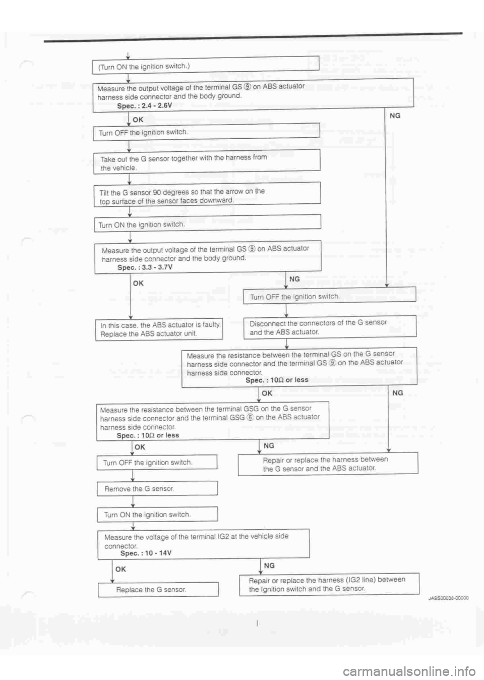 DAIHATSU TERIOS 2000  Service Repair Manual 
 
www.WorkshopManuals.co.uk

 
Purchased from www.WorkshopManuals.co.uk 