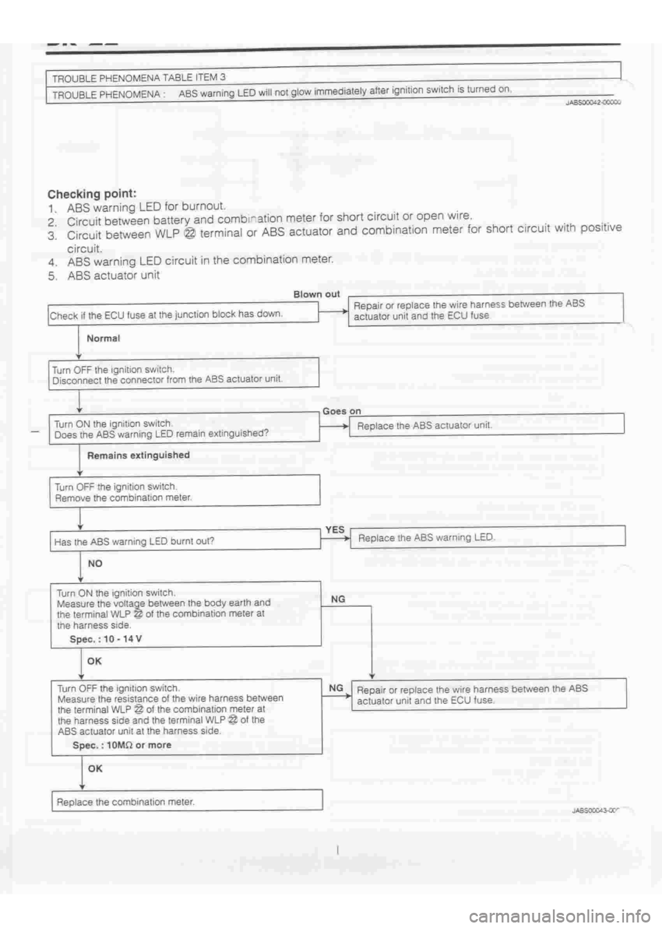 DAIHATSU TERIOS 2000  Service Repair Manual 
 
www.WorkshopManuals.co.uk

 
Purchased from www.WorkshopManuals.co.uk 