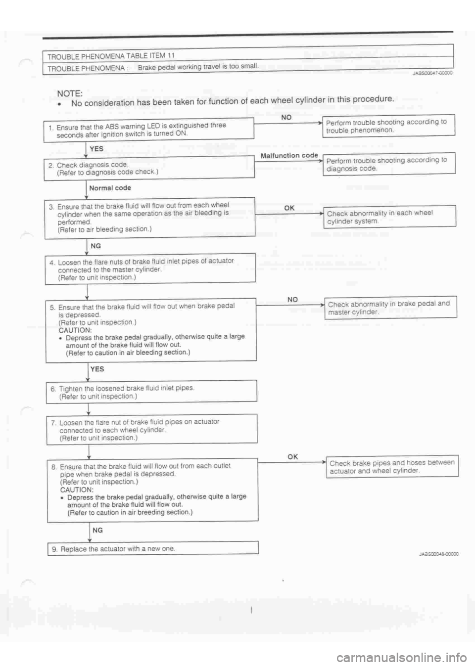 DAIHATSU TERIOS 2000  Service Repair Manual 
 
www.WorkshopManuals.co.uk

 
Purchased from www.WorkshopManuals.co.uk 