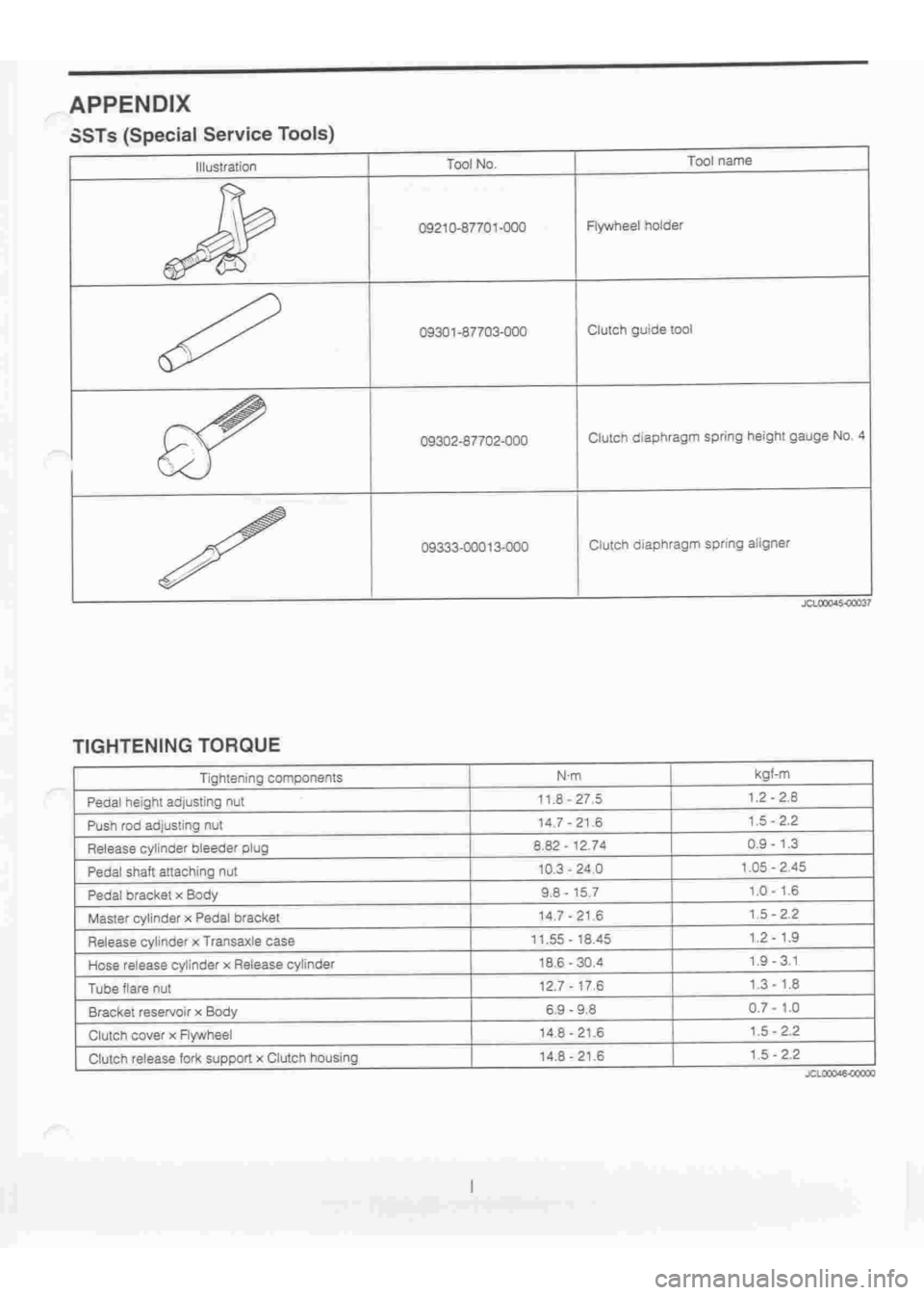DAIHATSU TERIOS 2000  Service Repair Manual 
 
www.WorkshopManuals.co.uk

 
Purchased from www.WorkshopManuals.co.uk 