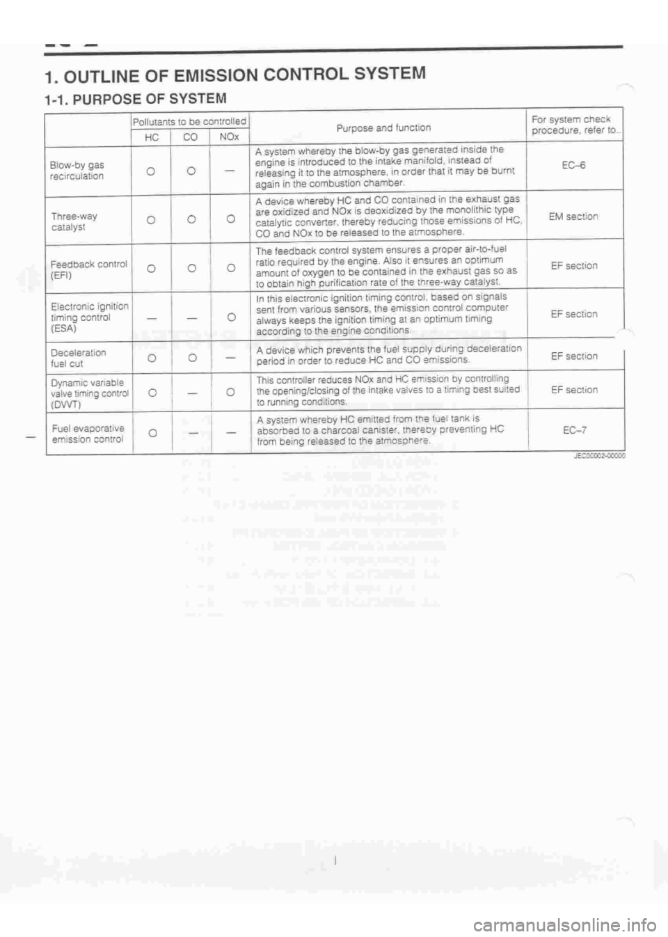 DAIHATSU TERIOS 2000  Service Repair Manual 
 
www.WorkshopManuals.co.uk

 
Purchased from www.WorkshopManuals.co.uk 