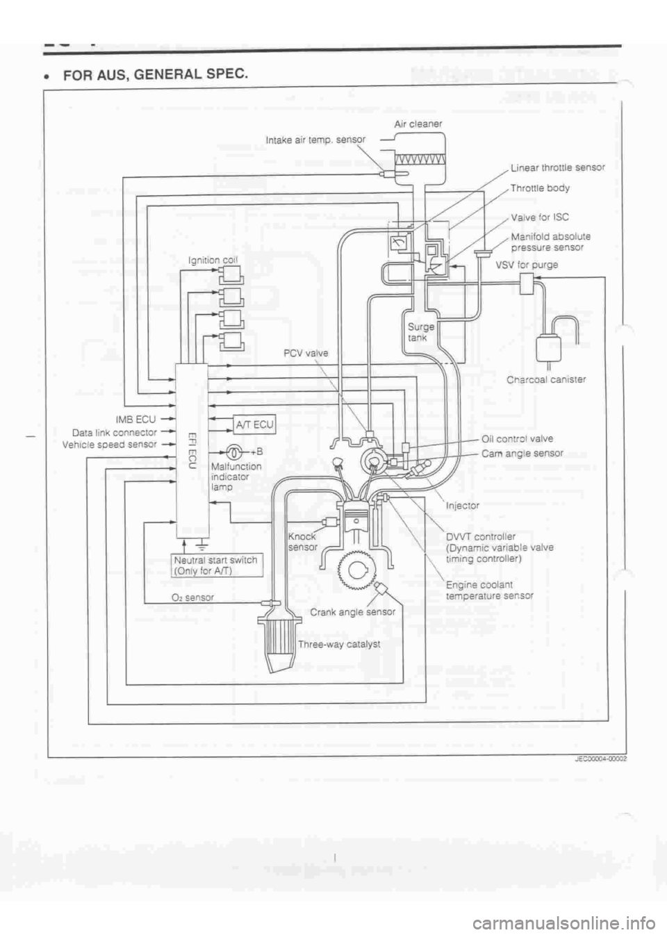 DAIHATSU TERIOS 2000  Service Repair Manual 
 
www.WorkshopManuals.co.uk

 
Purchased from www.WorkshopManuals.co.uk 