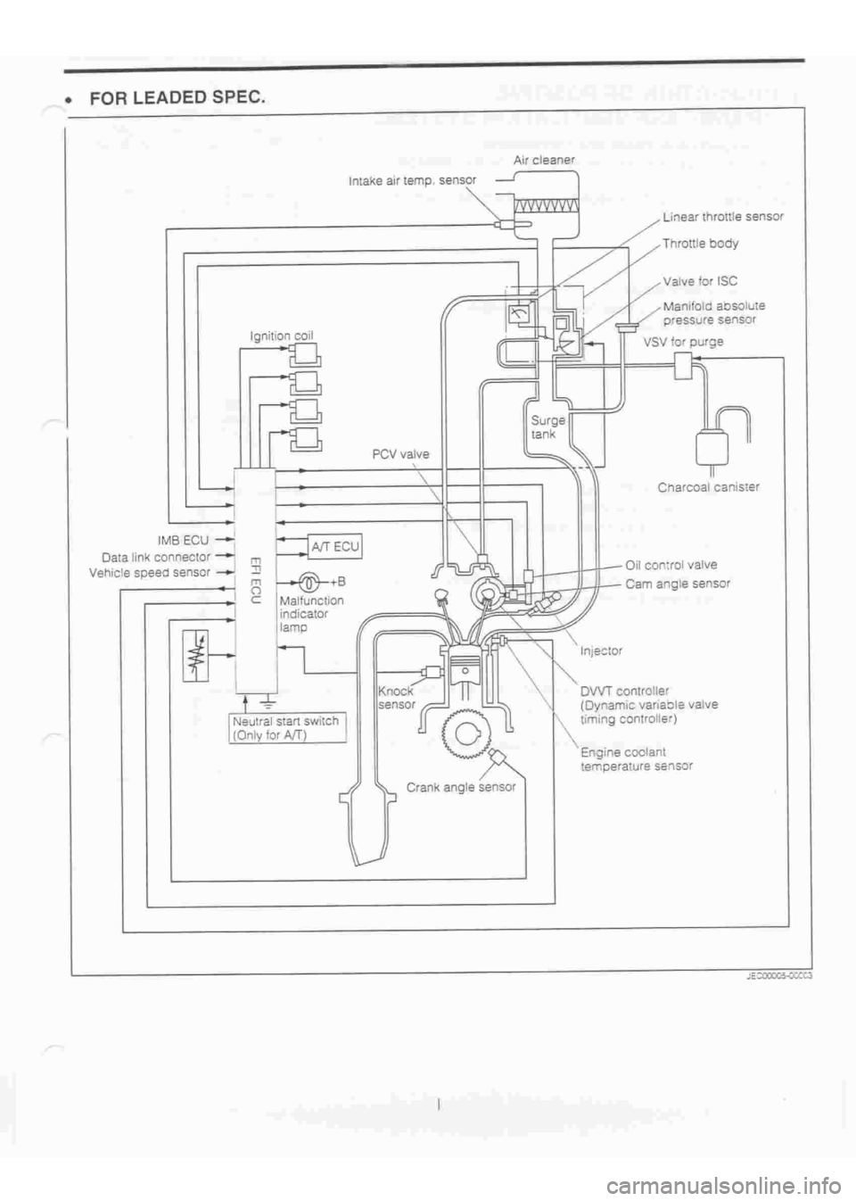 DAIHATSU TERIOS 2000  Service Repair Manual 
 
www.WorkshopManuals.co.uk

 
Purchased from www.WorkshopManuals.co.uk 