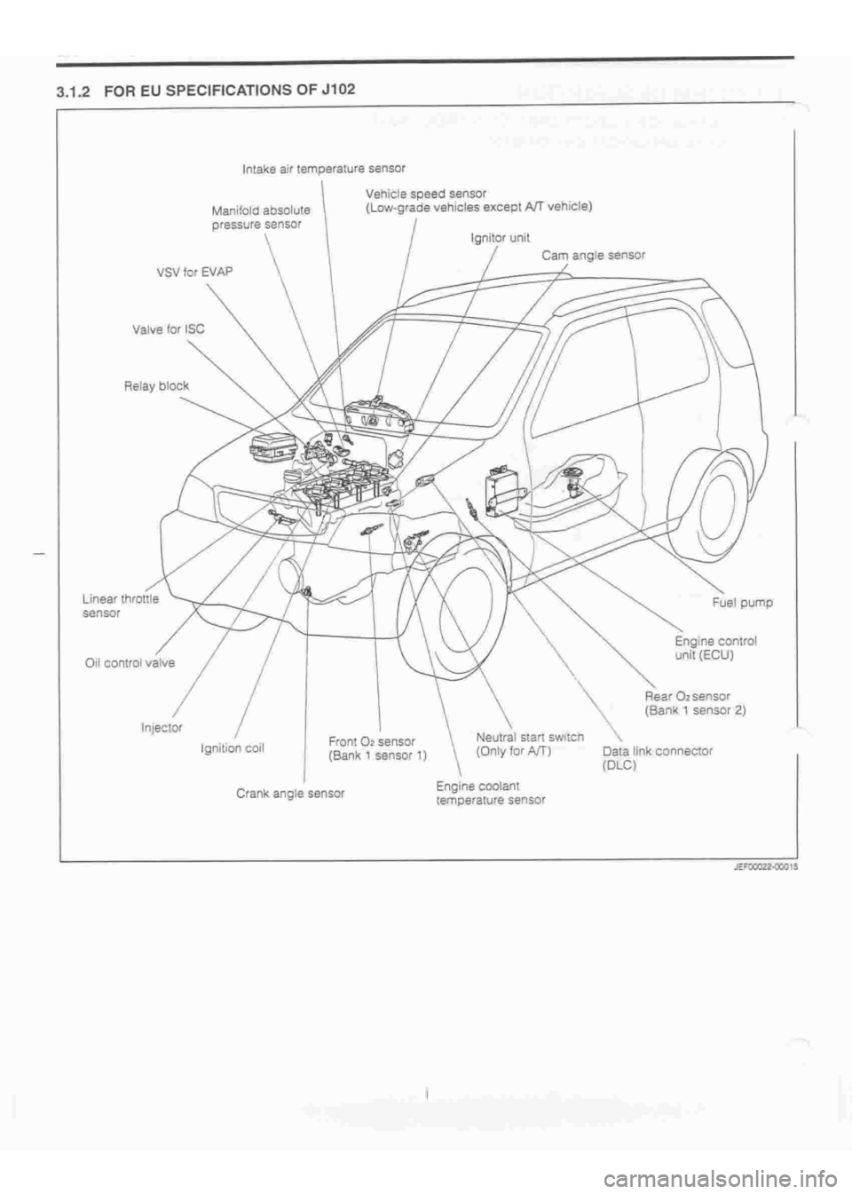 DAIHATSU TERIOS 2000  Service Repair Manual 
 
www.WorkshopManuals.co.uk

 
Purchased from www.WorkshopManuals.co.uk 