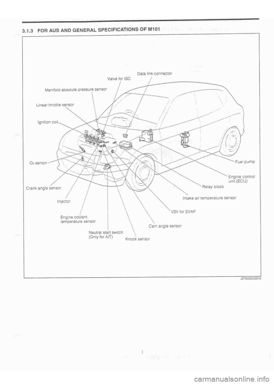 DAIHATSU TERIOS 2000  Service Repair Manual 
 
www.WorkshopManuals.co.uk

 
Purchased from www.WorkshopManuals.co.uk 