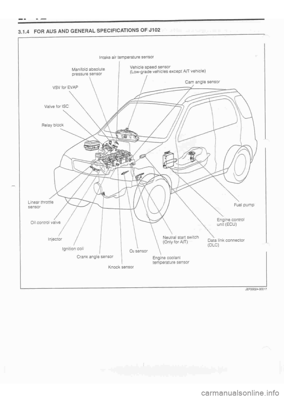 DAIHATSU TERIOS 2000  Service Repair Manual 
 
www.WorkshopManuals.co.uk

 
Purchased from www.WorkshopManuals.co.uk 