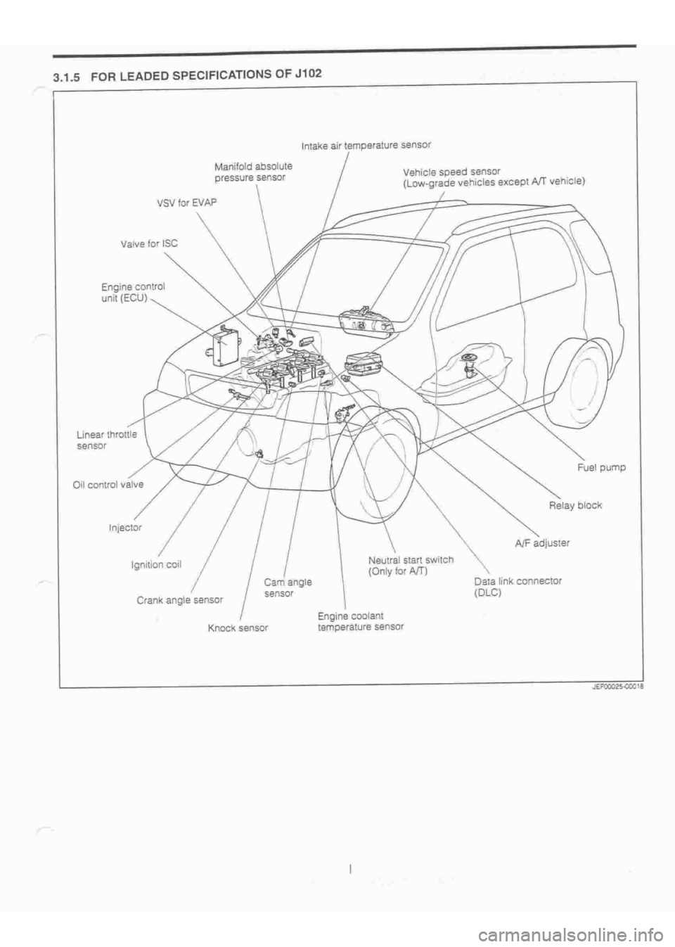 DAIHATSU TERIOS 2000  Service Repair Manual 
 
www.WorkshopManuals.co.uk

 
Purchased from www.WorkshopManuals.co.uk 