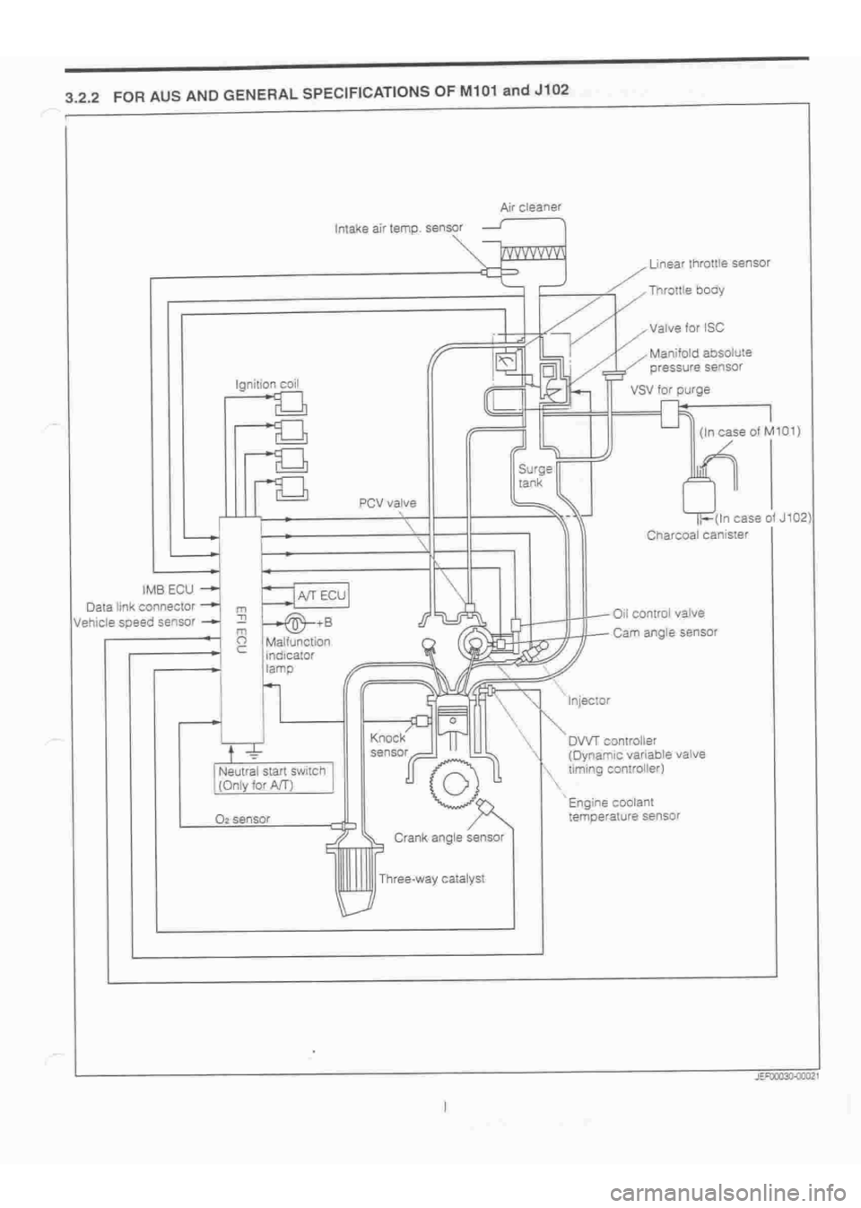 DAIHATSU TERIOS 2000  Service Repair Manual 
 
www.WorkshopManuals.co.uk

 
Purchased from www.WorkshopManuals.co.uk 