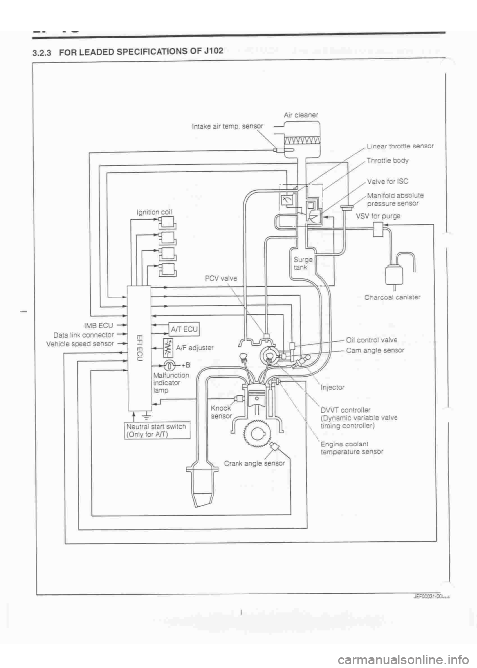 DAIHATSU TERIOS 2000  Service Repair Manual 
 
www.WorkshopManuals.co.uk

 
Purchased from www.WorkshopManuals.co.uk 