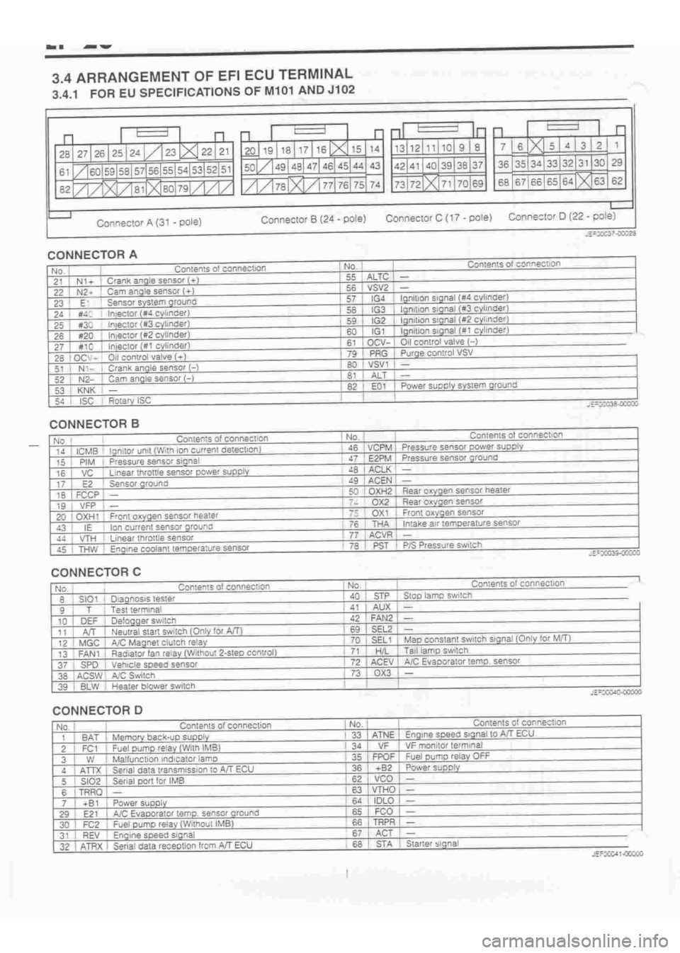 DAIHATSU TERIOS 2000  Service Repair Manual 
 
www.WorkshopManuals.co.uk

 
Purchased from www.WorkshopManuals.co.uk 