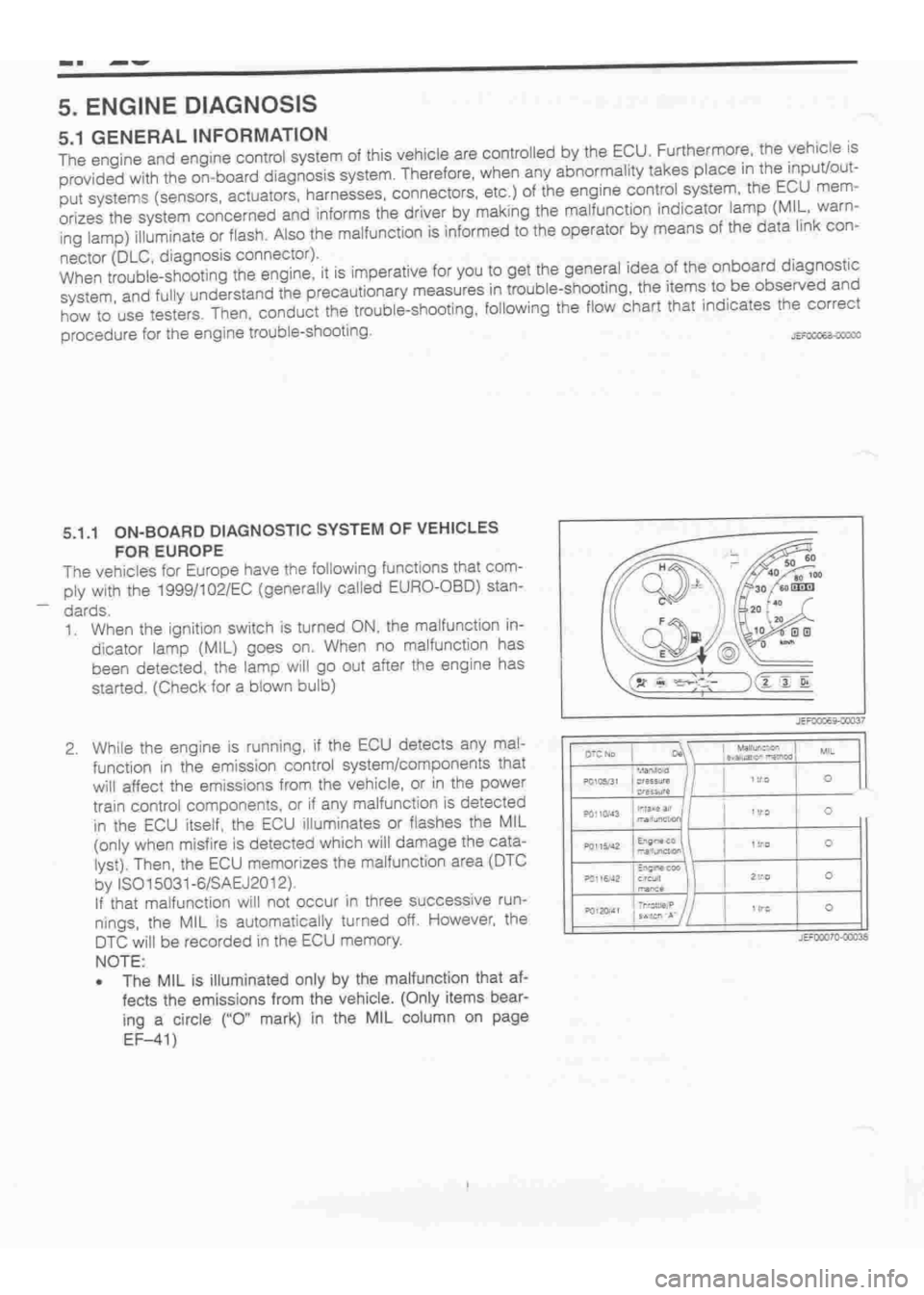 DAIHATSU TERIOS 2000  Service Repair Manual 
 
www.WorkshopManuals.co.uk

 
Purchased from www.WorkshopManuals.co.uk 
