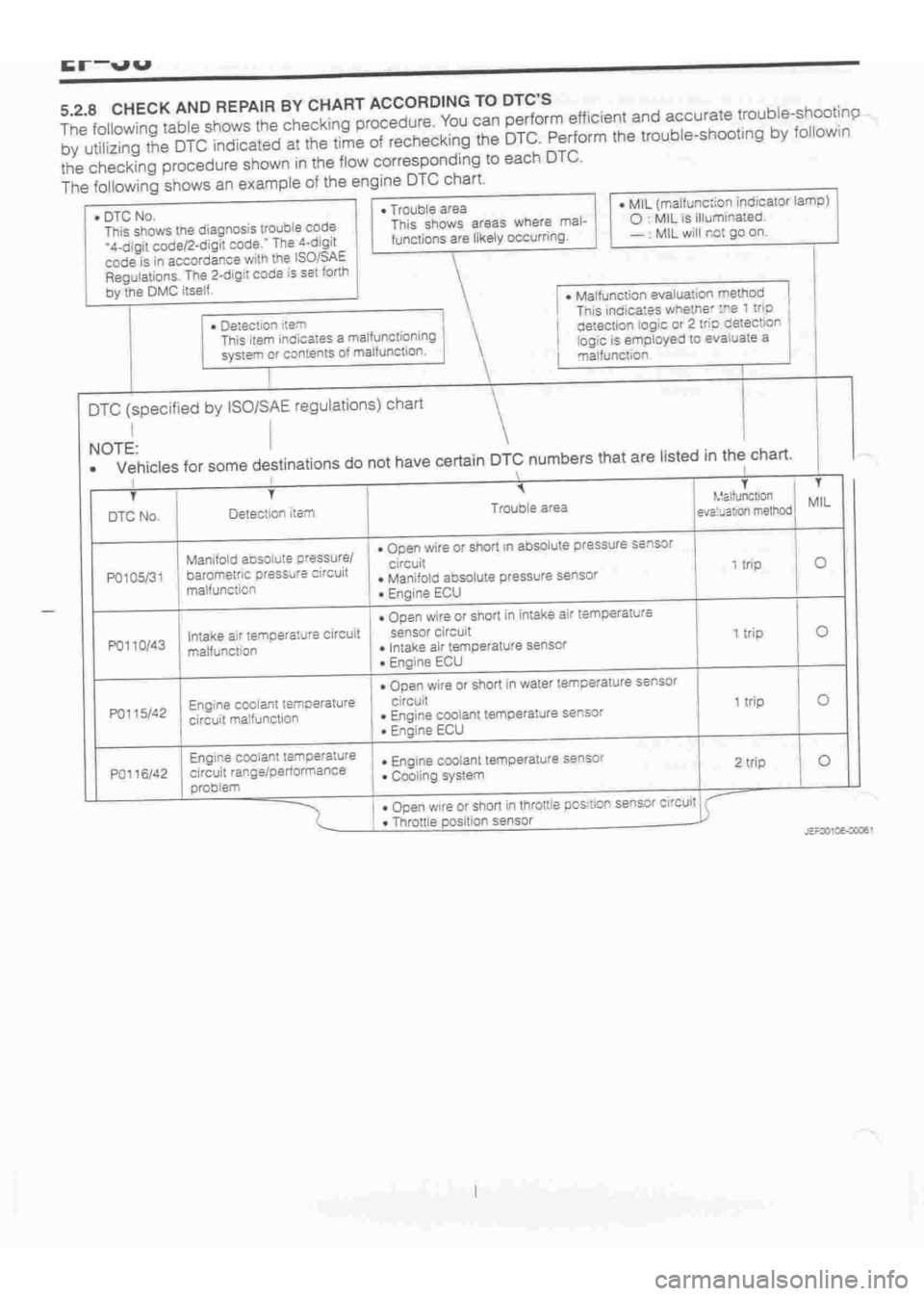 DAIHATSU TERIOS 2000  Service Repair Manual 
 
www.WorkshopManuals.co.uk

 
Purchased from www.WorkshopManuals.co.uk 