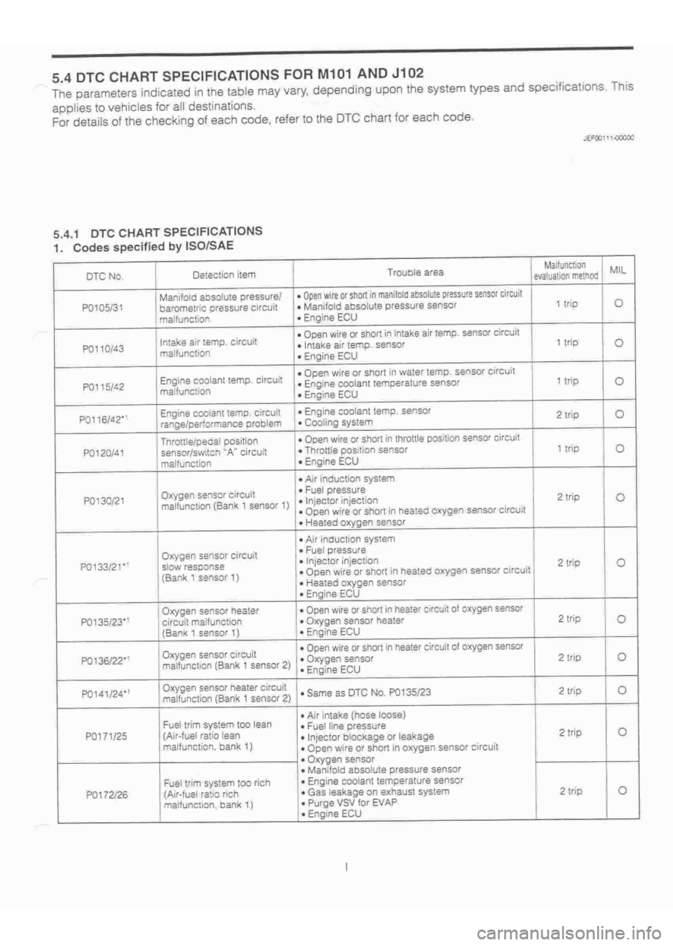 DAIHATSU TERIOS 2000  Service Repair Manual 
 
www.WorkshopManuals.co.uk

 
Purchased from www.WorkshopManuals.co.uk 
