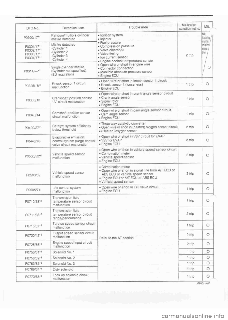 DAIHATSU TERIOS 2000  Service Repair Manual 
 
www.WorkshopManuals.co.uk

 
Purchased from www.WorkshopManuals.co.uk 