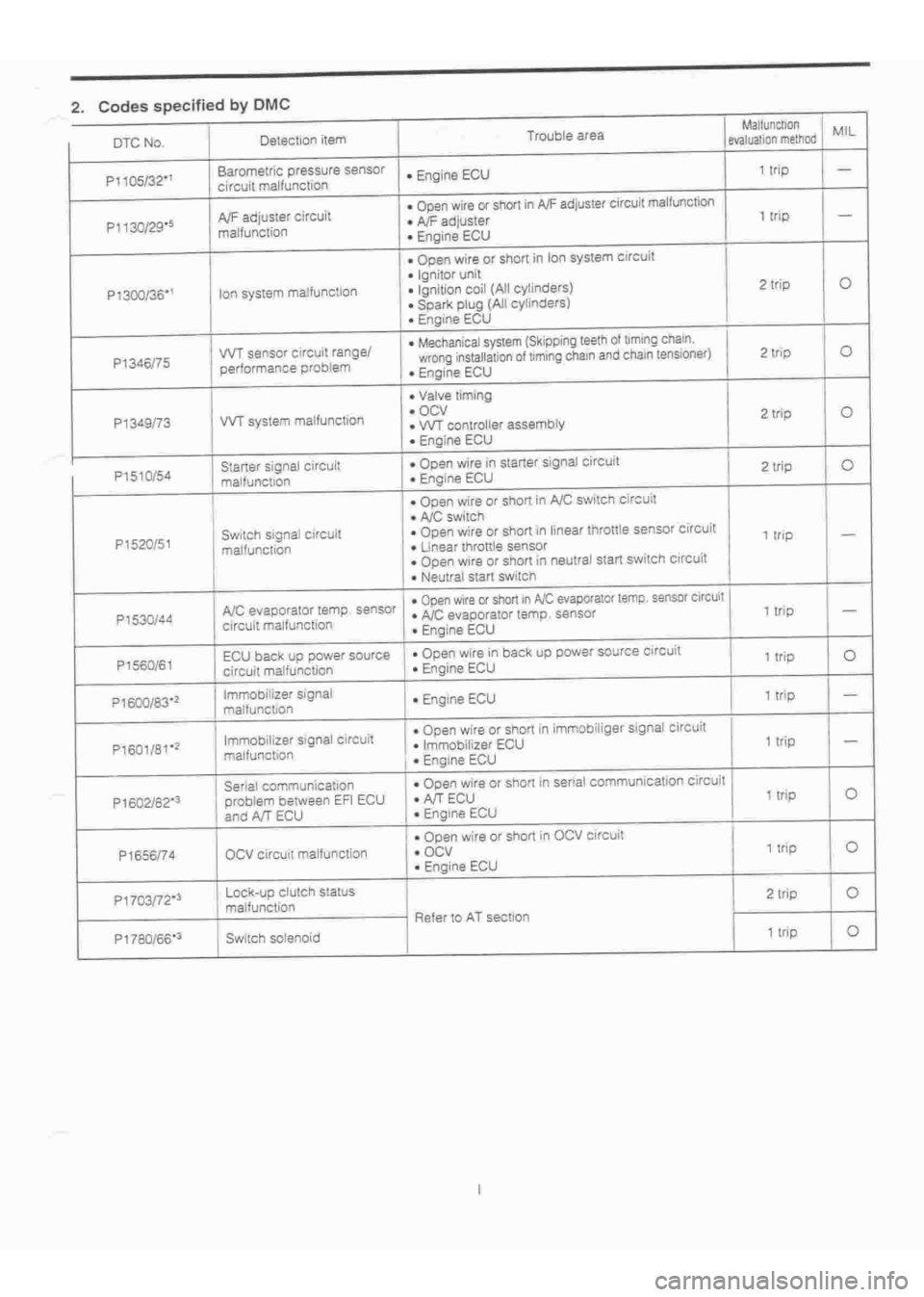 DAIHATSU TERIOS 2000  Service Repair Manual 
 
www.WorkshopManuals.co.uk

 
Purchased from www.WorkshopManuals.co.uk 