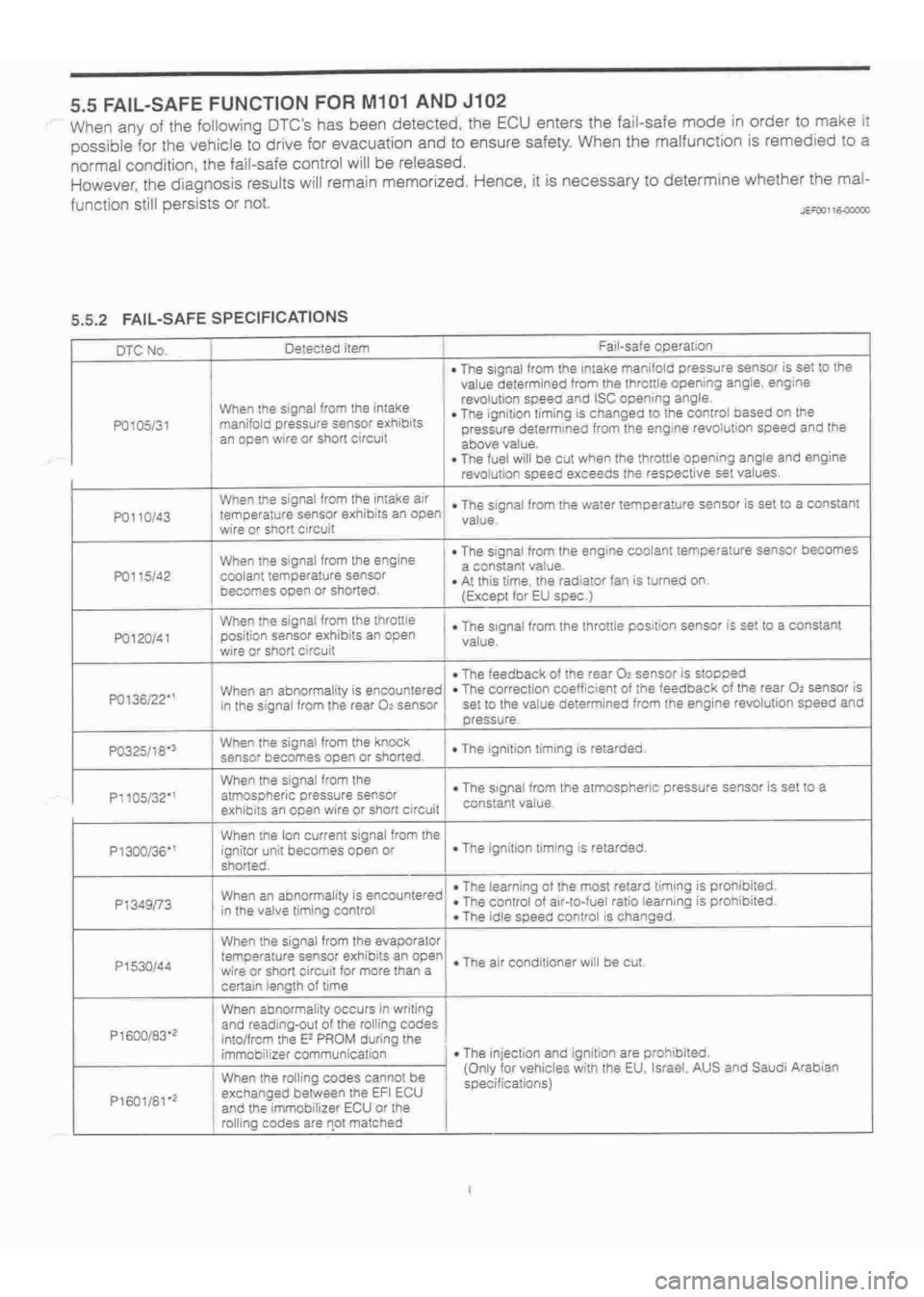 DAIHATSU TERIOS 2000  Service Repair Manual 
 
www.WorkshopManuals.co.uk

 
Purchased from www.WorkshopManuals.co.uk 