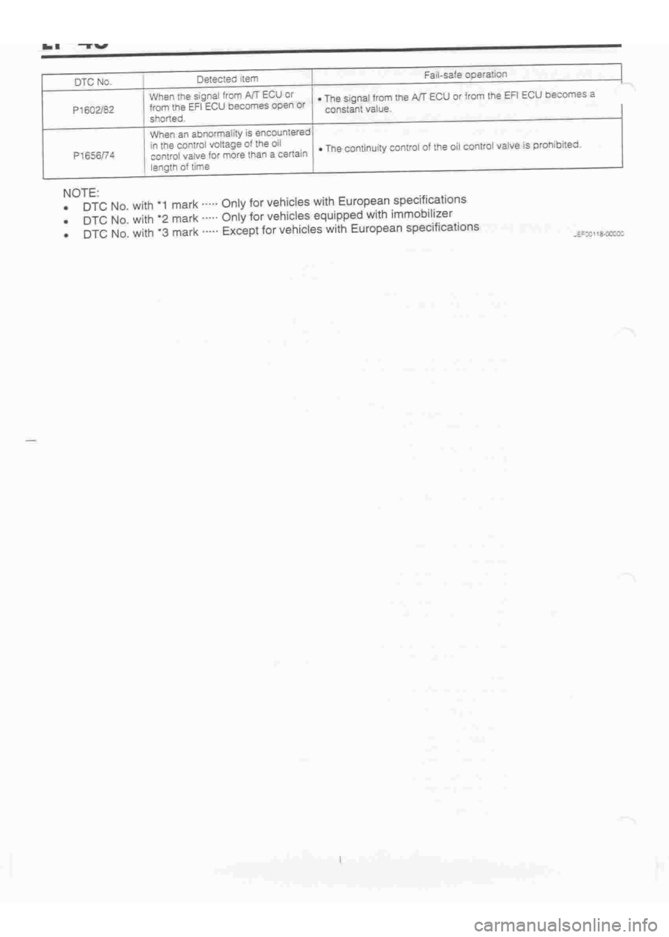 DAIHATSU TERIOS 2000  Service Repair Manual 
 
www.WorkshopManuals.co.uk

 
Purchased from www.WorkshopManuals.co.uk 