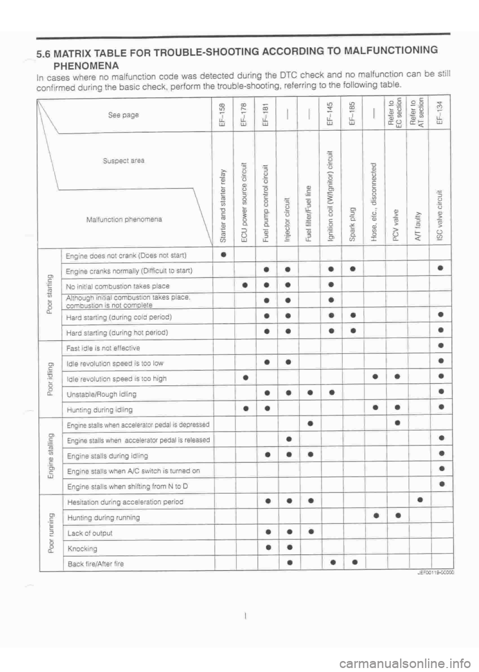 DAIHATSU TERIOS 2000  Service Repair Manual 
 
www.WorkshopManuals.co.uk

 
Purchased from www.WorkshopManuals.co.uk 