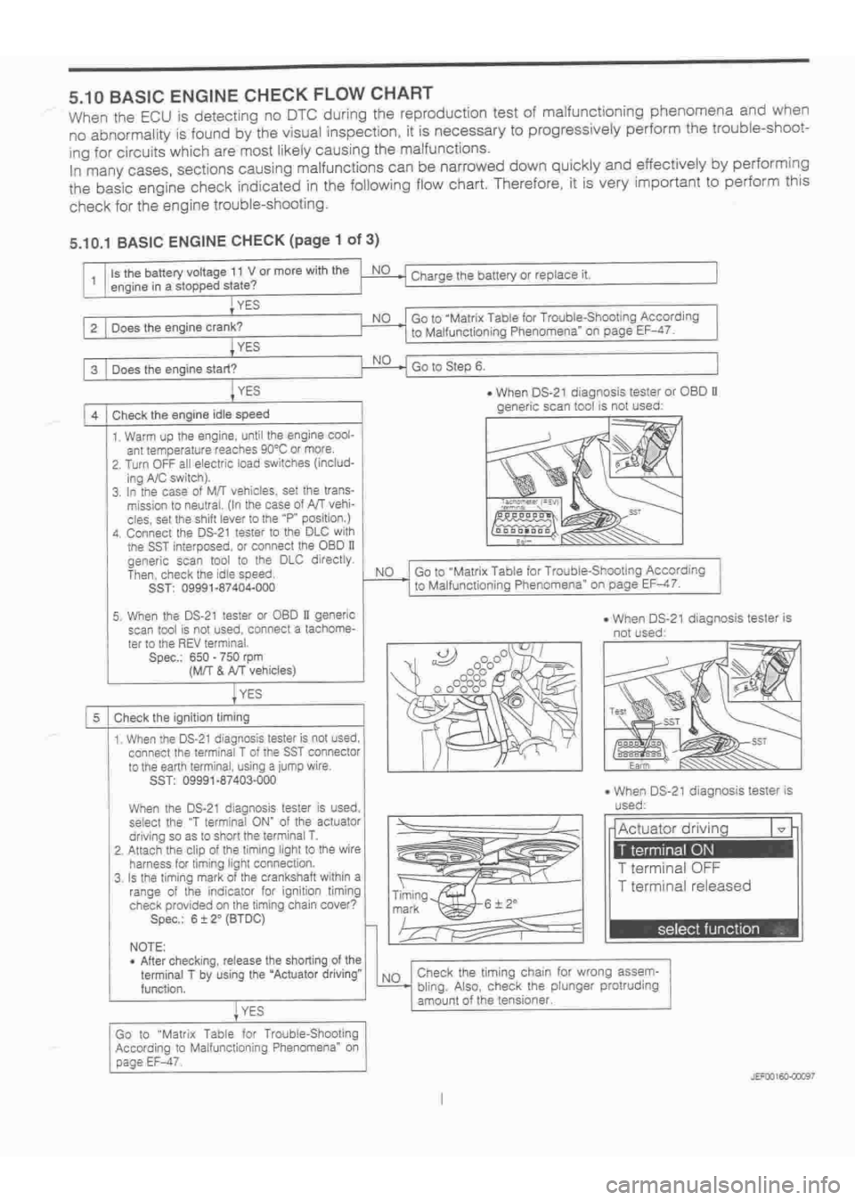 DAIHATSU TERIOS 2000  Service Repair Manual 
 
www.WorkshopManuals.co.uk

 
Purchased from www.WorkshopManuals.co.uk 