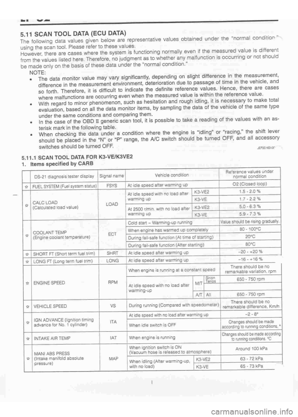 DAIHATSU TERIOS 2000  Service Repair Manual 
 
www.WorkshopManuals.co.uk

 
Purchased from www.WorkshopManuals.co.uk 