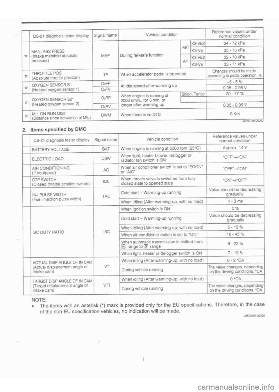 DAIHATSU TERIOS 2000  Service Repair Manual 
 
www.WorkshopManuals.co.uk

 
Purchased from www.WorkshopManuals.co.uk 