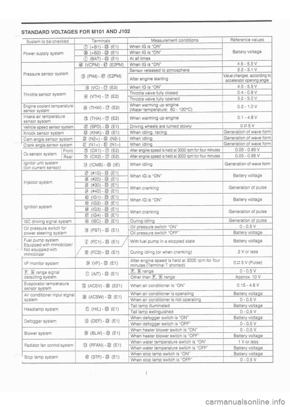 DAIHATSU TERIOS 2000  Service Repair Manual 
 
www.WorkshopManuals.co.uk

 
Purchased from www.WorkshopManuals.co.uk 