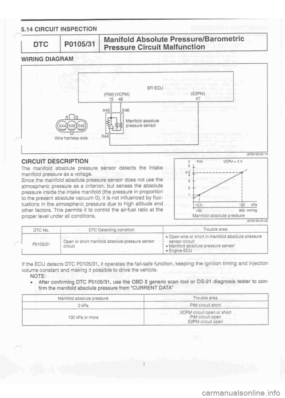 DAIHATSU TERIOS 2000  Service Repair Manual 
 
www.WorkshopManuals.co.uk

 
Purchased from www.WorkshopManuals.co.uk 