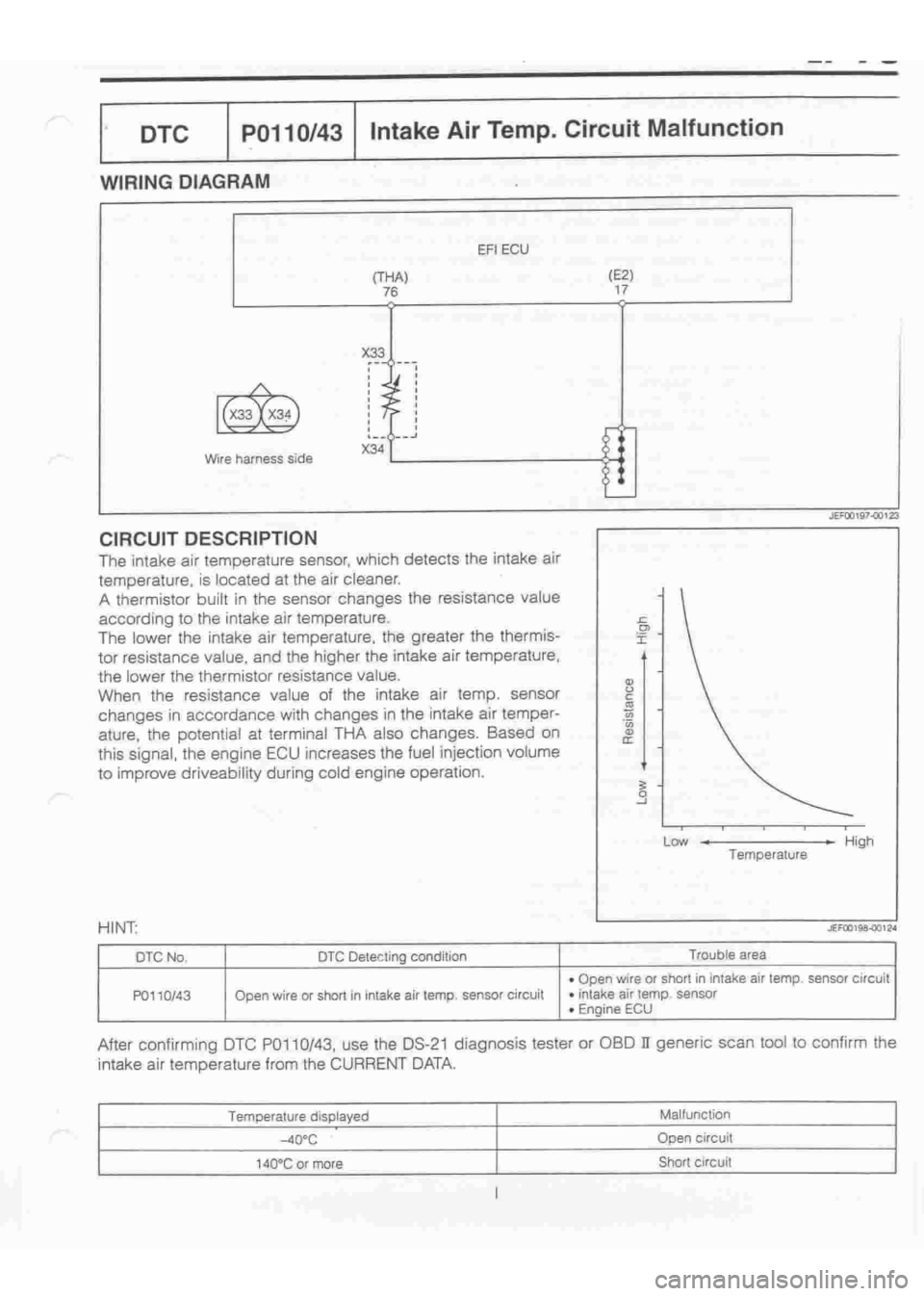 DAIHATSU TERIOS 2000  Service Repair Manual 
 
www.WorkshopManuals.co.uk

 
Purchased from www.WorkshopManuals.co.uk 