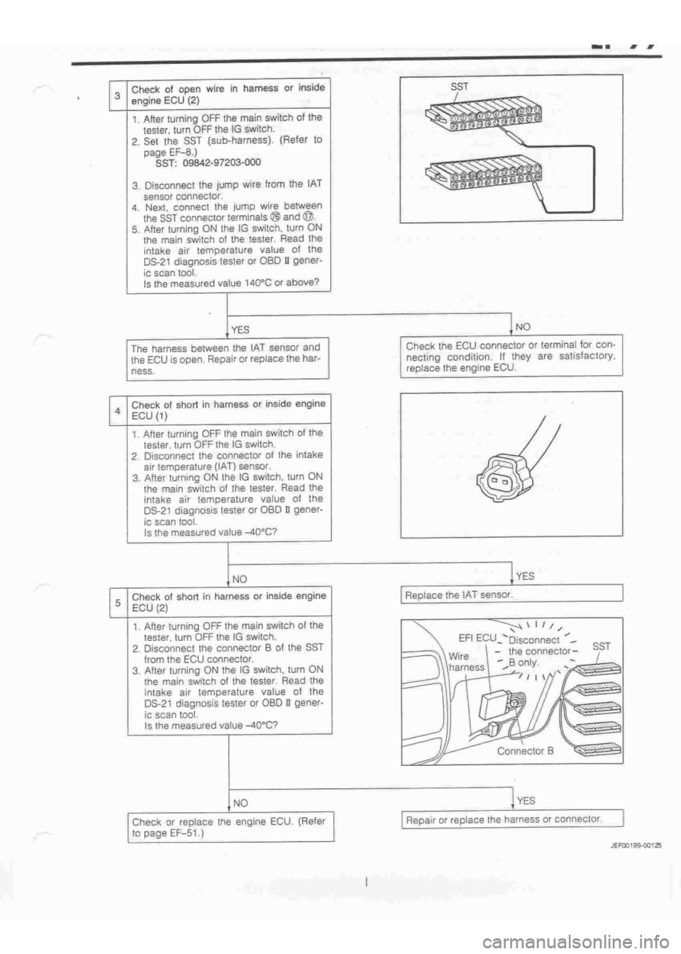 DAIHATSU TERIOS 2000  Service Repair Manual 
 
www.WorkshopManuals.co.uk

 
Purchased from www.WorkshopManuals.co.uk 