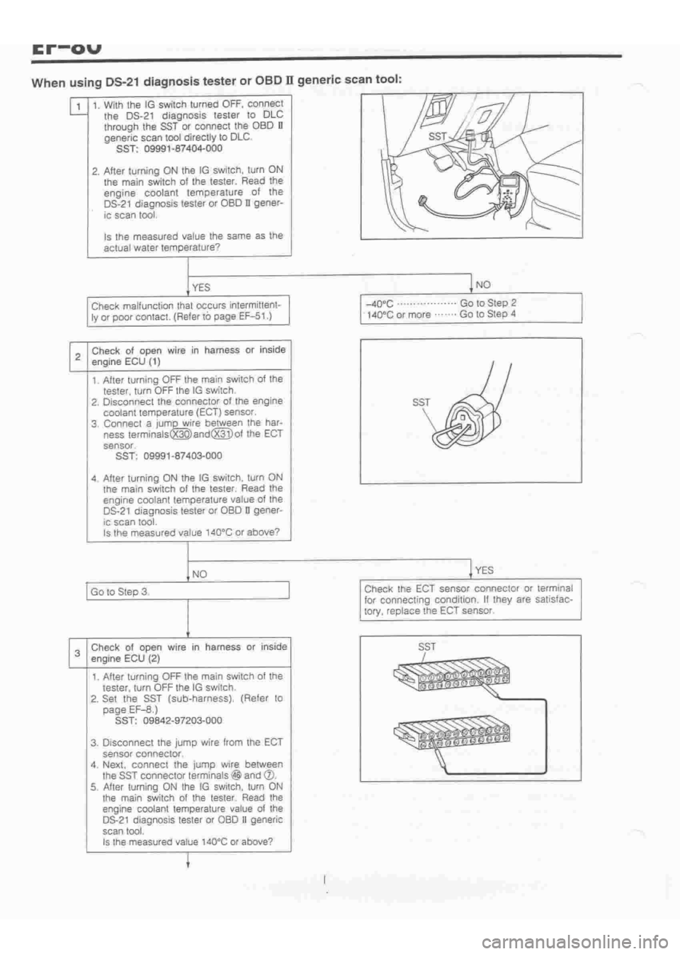 DAIHATSU TERIOS 2000  Service Repair Manual 
 
www.WorkshopManuals.co.uk

 
Purchased from www.WorkshopManuals.co.uk 