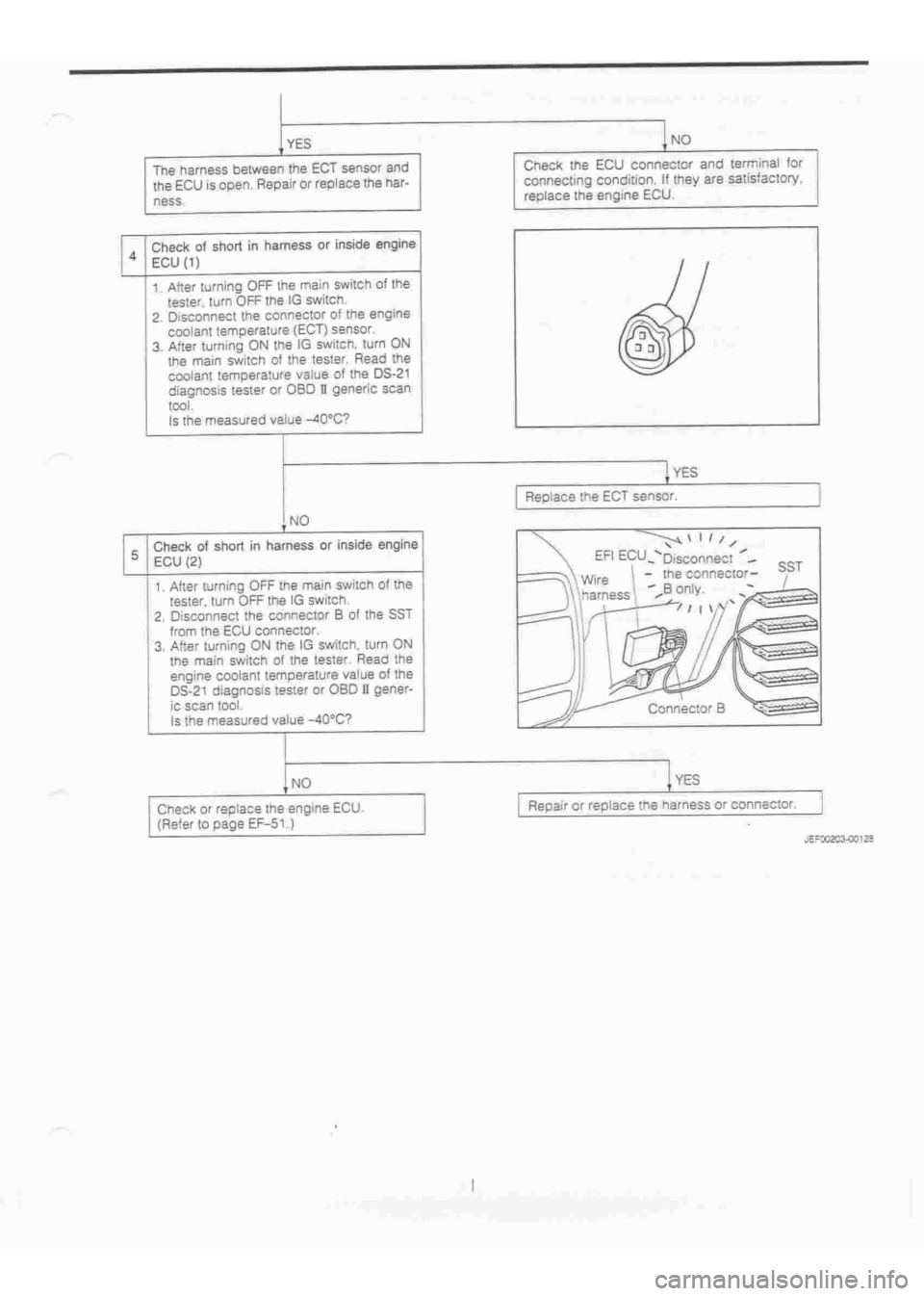 DAIHATSU TERIOS 2000  Service Repair Manual 
 
www.WorkshopManuals.co.uk

 
Purchased from www.WorkshopManuals.co.uk 