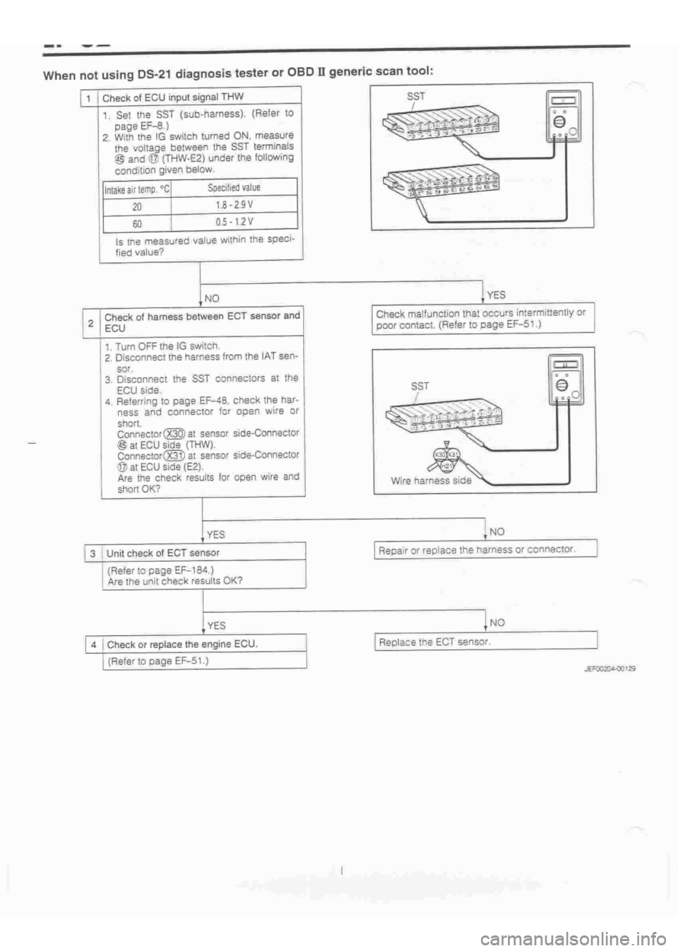 DAIHATSU TERIOS 2000  Service Repair Manual 
 
www.WorkshopManuals.co.uk

 
Purchased from www.WorkshopManuals.co.uk 