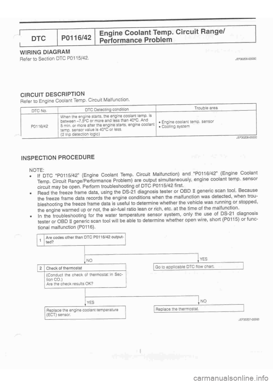 DAIHATSU TERIOS 2000  Service Repair Manual 
 
www.WorkshopManuals.co.uk

 
Purchased from www.WorkshopManuals.co.uk 