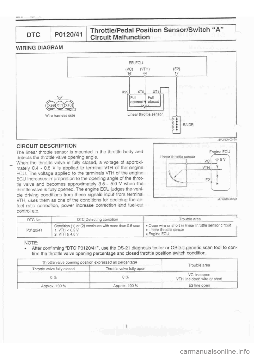 DAIHATSU TERIOS 2000  Service Repair Manual 
 
www.WorkshopManuals.co.uk

 
Purchased from www.WorkshopManuals.co.uk 