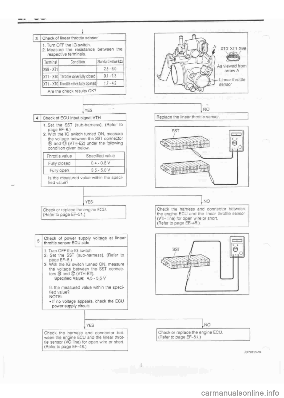 DAIHATSU TERIOS 2000  Service Repair Manual 
 
www.WorkshopManuals.co.uk

 
Purchased from www.WorkshopManuals.co.uk 