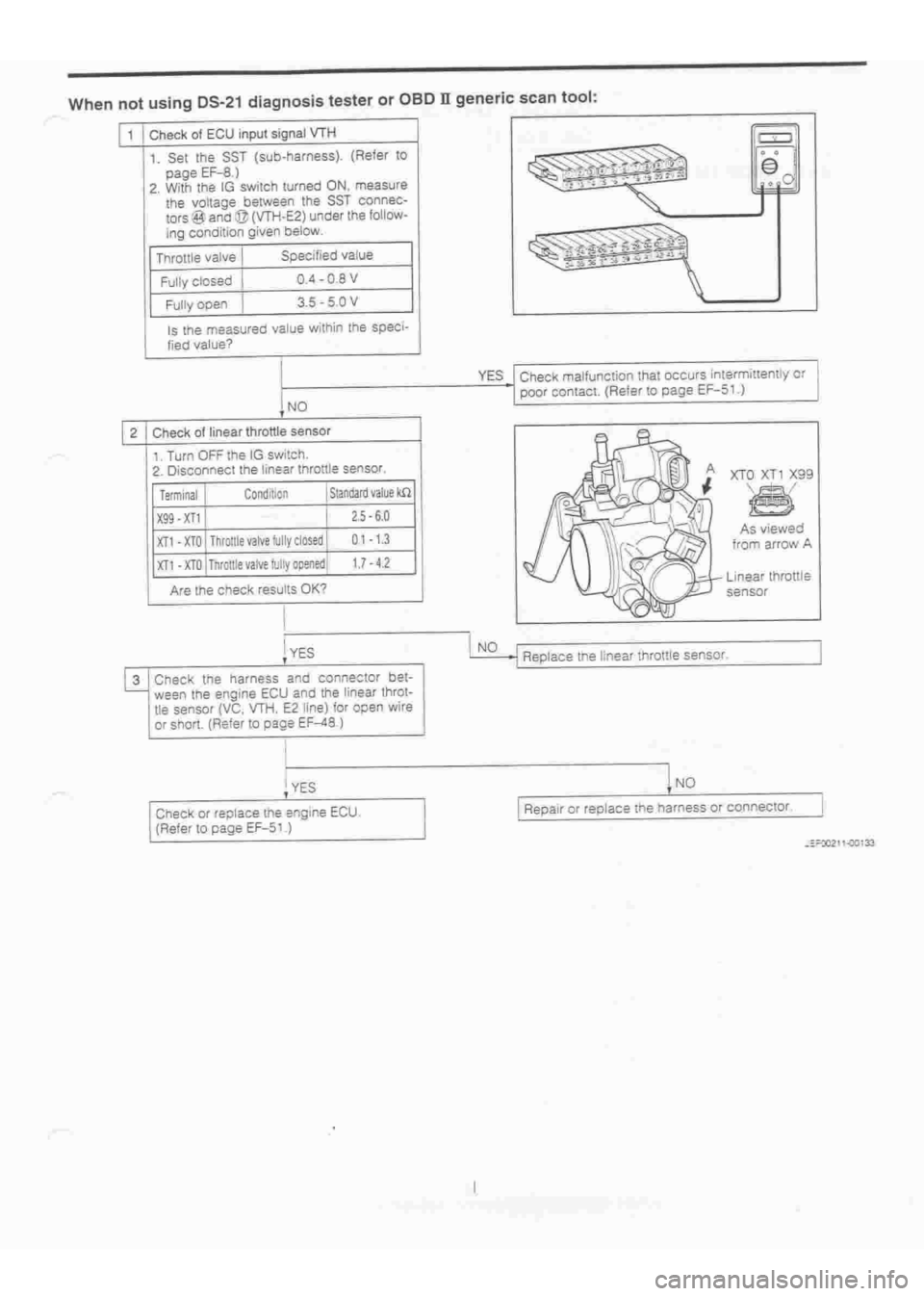 DAIHATSU TERIOS 2000  Service Repair Manual 
 
www.WorkshopManuals.co.uk

 
Purchased from www.WorkshopManuals.co.uk 