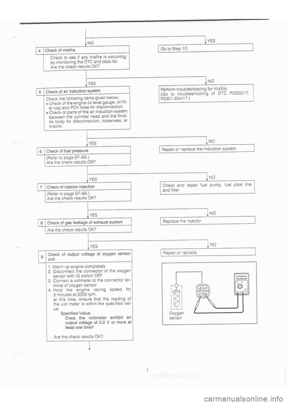 DAIHATSU TERIOS 2000  Service Repair Manual 
 
www.WorkshopManuals.co.uk

 
Purchased from www.WorkshopManuals.co.uk 