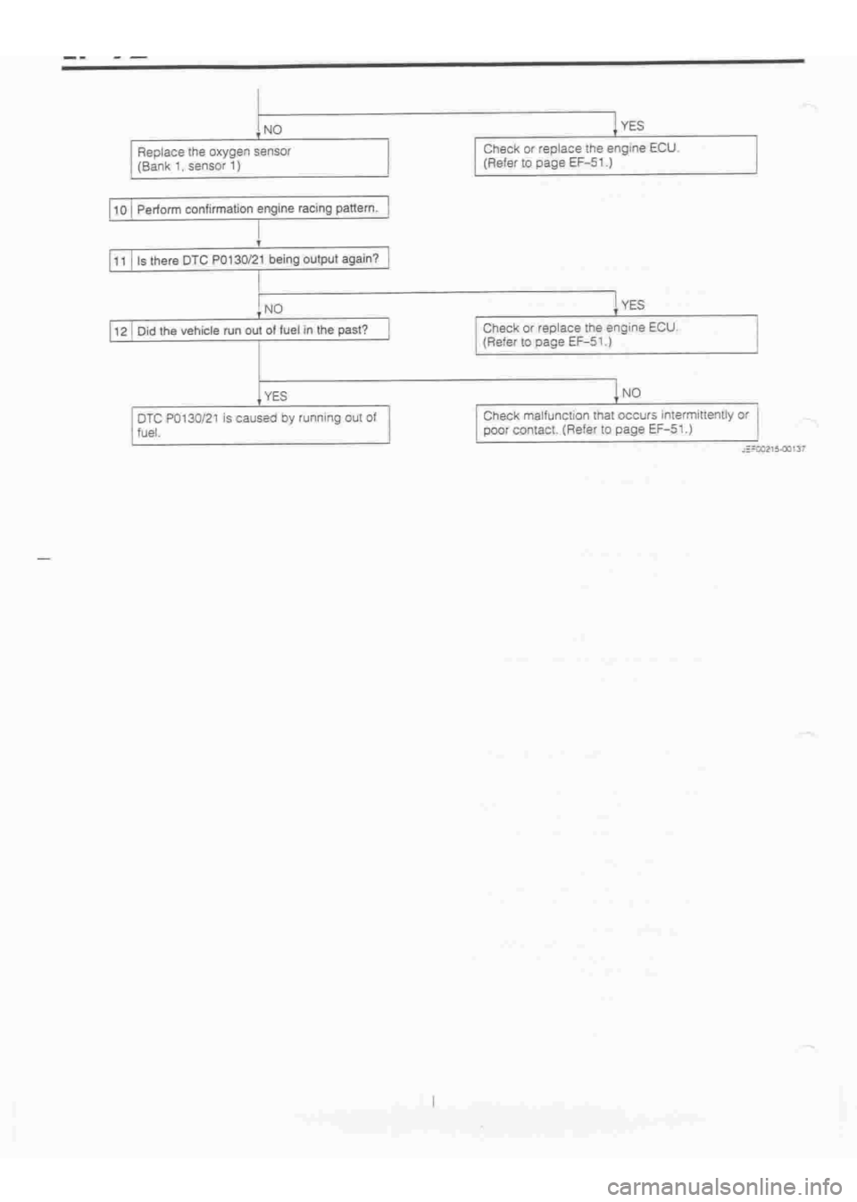 DAIHATSU TERIOS 2000  Service Repair Manual 
 
www.WorkshopManuals.co.uk

 
Purchased from www.WorkshopManuals.co.uk 