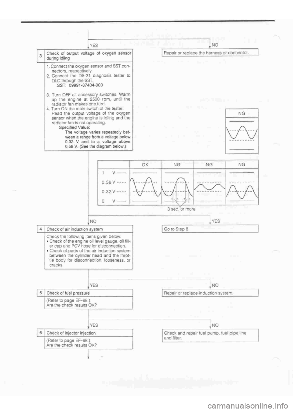 DAIHATSU TERIOS 2000  Service Repair Manual 
 
www.WorkshopManuals.co.uk

 
Purchased from www.WorkshopManuals.co.uk 