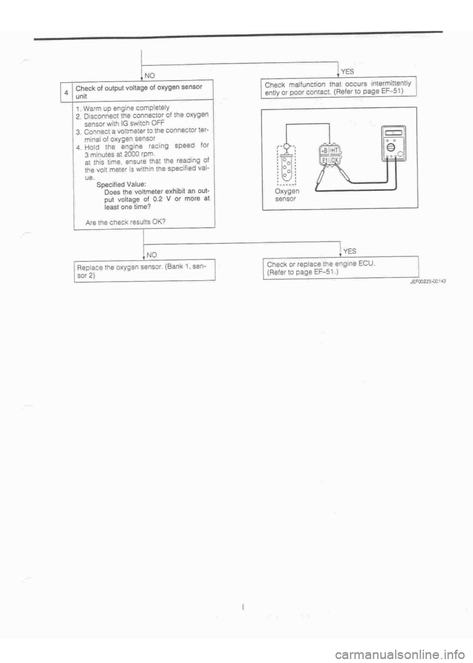 DAIHATSU TERIOS 2000  Service Repair Manual 
 
www.WorkshopManuals.co.uk

 
Purchased from www.WorkshopManuals.co.uk 